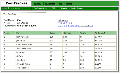 Pool Standings All Weeks